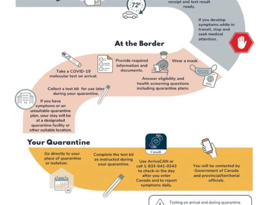 Conoce el proceso para ingresar a Canadá durante las restricciones por Covid19